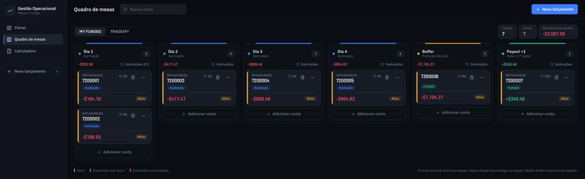Quadro de mesas com contas distribuídas entre Dia 1, Dia 2, Dia 3, Dia 4, Buffer e Payout